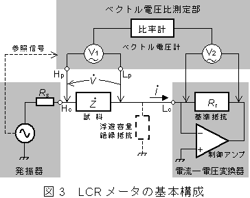 LCRメータの基本構成
