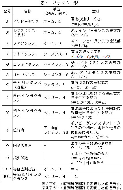 測定パラメータの一覧