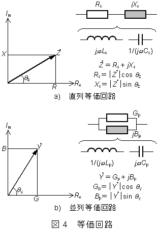 測定パラメータ値算出の演算式（直列等価回路と並列等価回路）