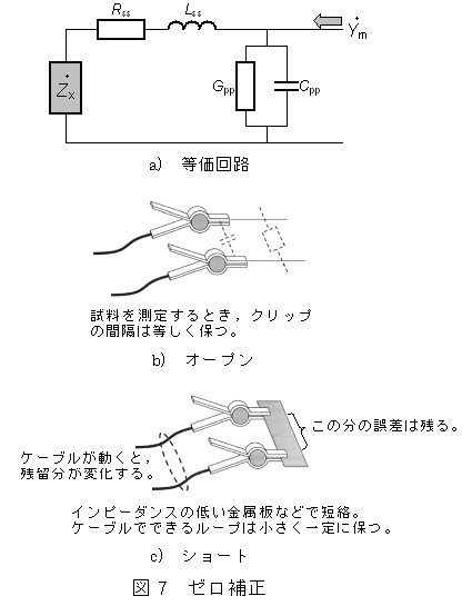 誤差の補正（ゼロ補正）