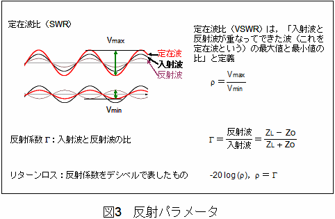 反射パラメータ