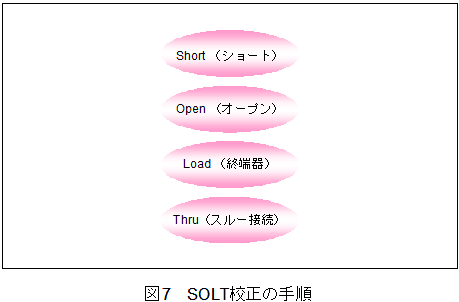 SOLT法の手順