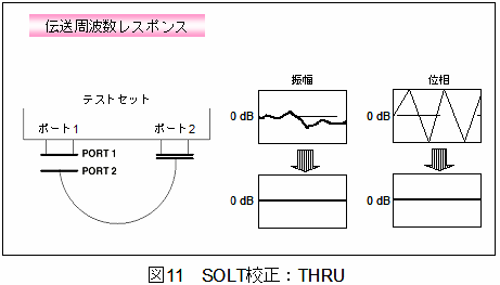 SOLT校正（THRU）