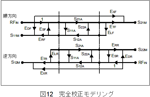 完全校正モデリング