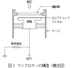 マイクロホンの構造