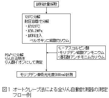 オートクレーブ法による全りん自動計測器の測定フロー例