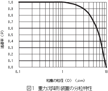 重力沈降形装置の分粒特性