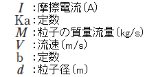 数式に用いる成分の定義