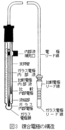 複合電極の構造