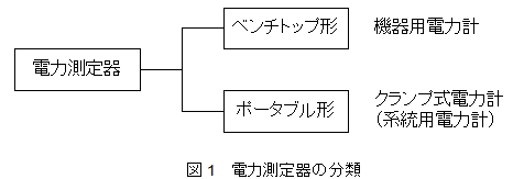 電力測定器の分類