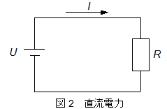 直流電力