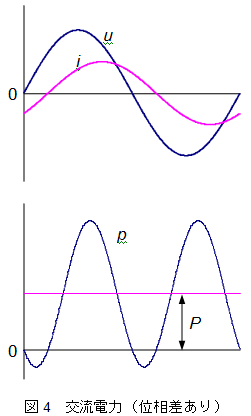 交流電力（位相差あり）