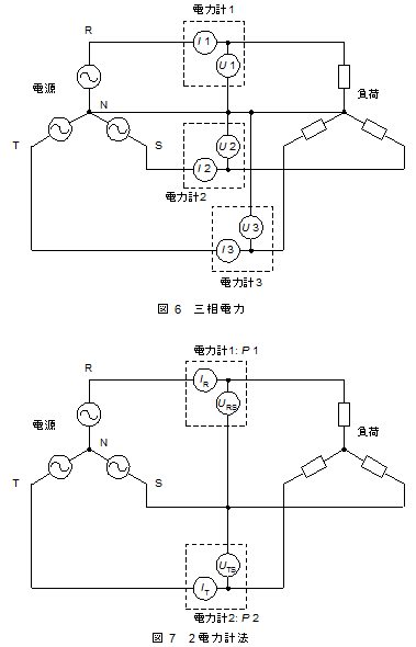 三相電力と電力計法