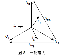 三相電力