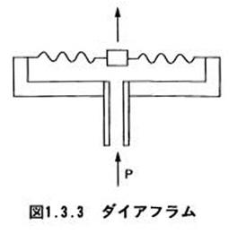 ダイアフラム