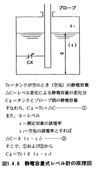 静電容量式レベル計の原理図