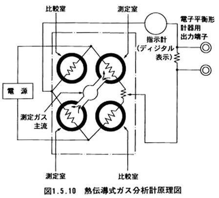 熱伝導式ガス分析計の原理図