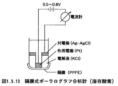隔膜式ポーラログラフ分析計（溶存酸素）