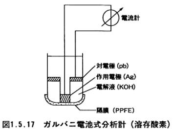 ガルバに電池式分析計（溶存酸素）