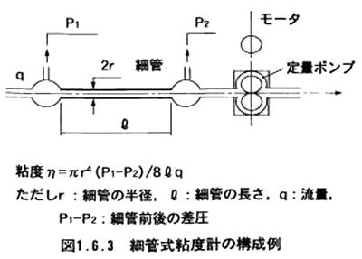 細管式粘度計の構成例