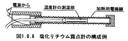 塩化リチウム露点計の構成例