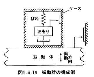 振動計の構成例