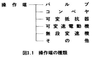 操作端の種類