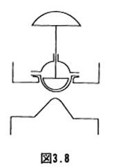 ダイアフラム弁の構造