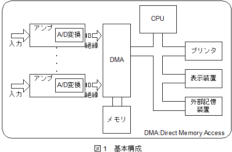 サーマルドットアレイ式記録計の基本構成