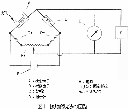 接触燃焼法の回路図