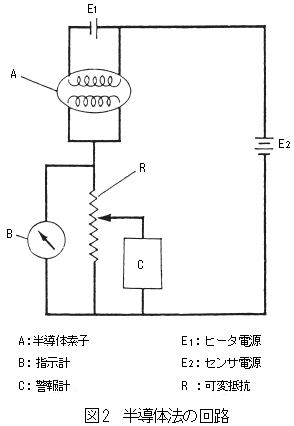 半導体法の回路図