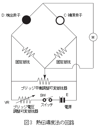 熱伝導度法の回路図