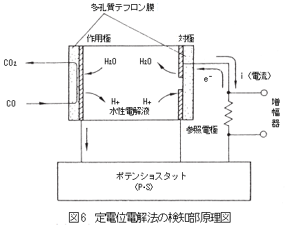 作用電極