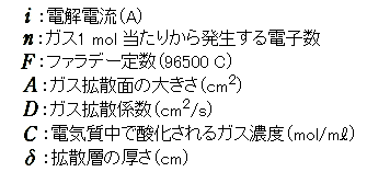 数式中の文字定義