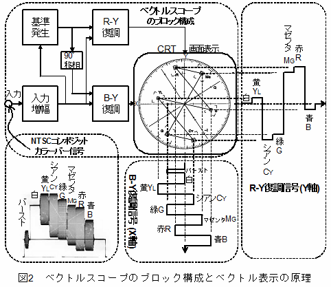 3 6 1 ベクトルスコープ Jemima 一般社団法人 日本電気計測器工業会